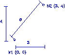 type de cotation (distance entre noeuds ou selon axes X, Y, Z)