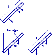 type de charges liniques