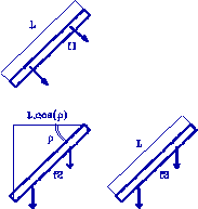 type de charges liniques