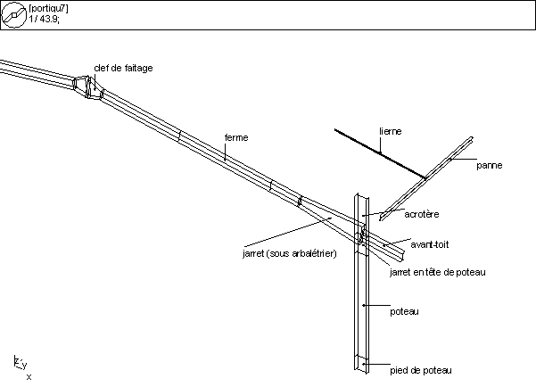 sections de portique