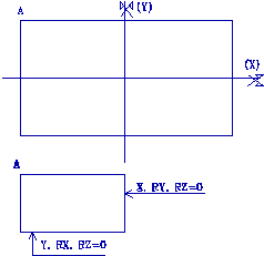 blocages dans les plans de symtrie