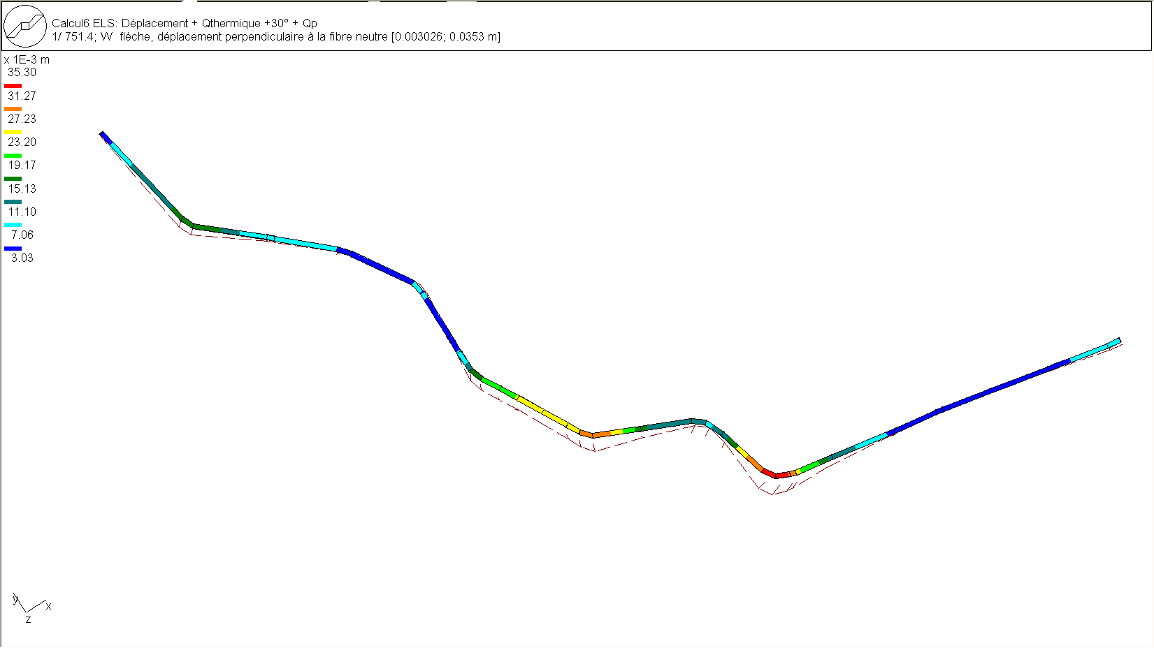 déplacements de la conduite forcée