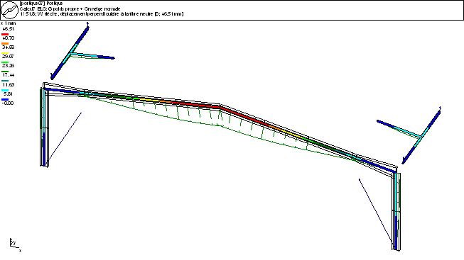 flèches ELS avec neige