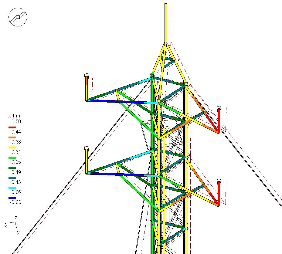 Estimation des dplacements en tte de pylne anmomtrique (100m)