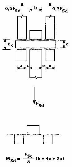 Assemblage par axe d'articulation (EC3 EN1993-1-8, section 3.13