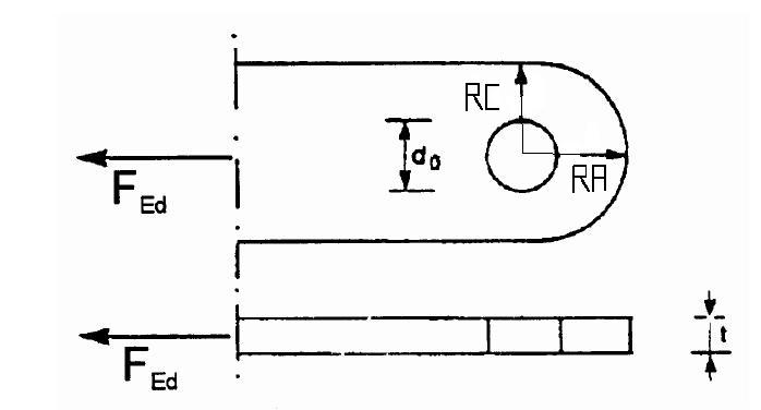 barre d'articulation (EC3 EN1993-1-8, section 3.13