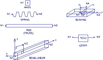 Eléments finis de la configuration ICAB Force standard Eléments finis de la configuration ICAB Force standard